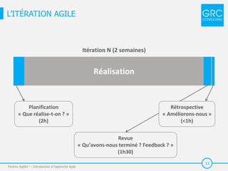 13
L’ITÉRATION AGILE
Parlons Agilité ! - Introduction à l'approche Agile
Réalisation
Itération N (2 semaines)
Planification
« Que réalise-t-on ? »
(2h)
Revue
« Qu’avons-nous terminé ? Feedback ? »
(1h30)
Rétrospective
« Améliorons-nous »
(<1h)
 