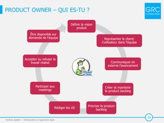19
PRODUCT OWNER – QUI ES-TU ?
Parlons Agilité ! - Introduction à l'approche Agile
Définir la vision
produit
Représenter le client/
l’utilisateur dans l’équipe
Communiquer en
externe l’avancement
Créer et maintenir
le product backlog
Prioriser le product
backlog
Rédiger les US
Participer aux
meetings
Accepter ou refuser le
travail réalisé
Être disponible sur
demande de l’équipe
 