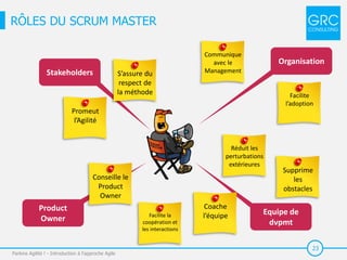 23
RÔLES DU SCRUM MASTER
Parlons Agilité ! - Introduction à l'approche Agile
Promeut
l’Agilité
Supprime
les
obstacles
Réduit les
perturbations
extérieures
Facilite
l’adoption
Stakeholders
Product
Owner
Equipe de
dvpmt
Organisation
Communique
avec le
Management
Coache
l’équipe
S’assure du
respect de
la méthode
Conseille le
Product
Owner
Facilite la
coopération et
les interactions
 