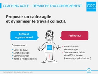 31
COACHING AGILE – DÉMARCHE D’ACCOMPAGNEMENT
Parlons Agilité ! - Introduction à l'approche Agile
Proposer un cadre agile
et dynamiser le travail collectif.
Référent
organisationnel
Facilitateur
Co-construire :
 Outils de suivi
 Synchronisation
 Communication
 Rôles & responsabilités
 Animation des
réunions type
 Soutien aux activités
des différents rôles
(découpage, priorisation…)
 