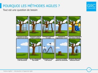 4
POURQUOI LES MÉTHODES AGILES ?
Parlons Agilité ! - Introduction à l'approche Agile
Tout est une question de besoin
 