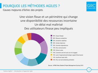 5
POURQUOI LES MÉTHODES AGILES ?
Parlons Agilité ! - Introduction à l'approche Agile
Causes majeures d’échec des projets
Une vision floue et un périmètre qui change
une disponibilité des ressources incertaine
Un délai mal maîtrisé
Des utilisateurs finaux peu impliqués
Source : KPMG New Zealand Project Management Survey 2010
 
