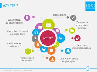 6
AGILITÉ ?
Parlons Agilité ! - Introduction à l'approche Agile
Adaptation
au changement
AGILITÉ
Process et
documentation
simples
Résultats
concrets rapides
Une vision claire
et partagée
Intelligence
collective
Interactions
Maximiser le travail
à ne pas faire
Amélioration
“en faisant”
 