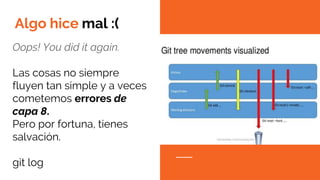 Oops! You did it again.
Las cosas no siempre
fluyen tan simple y a veces
cometemos errores de
capa 8.
Pero por fortuna, tienes
salvación.
git log
Algo hice mal :(
 