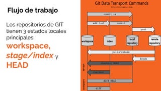 Intro a GIT | PPTX
