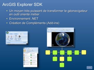 Autres donnéesUtilisation dansArcGIS ExplorerLa création de la donnéeet l’élaboration des cartes se font avec ArcGIS DesktopCartes, Globes