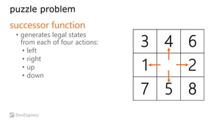 puzzle problem 
successor function 
• generates legal states 
from each of four actions: 
• left 
• right 
• up 
• down 
 
