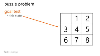 puzzle problem 
goal test 
• this state 
 
