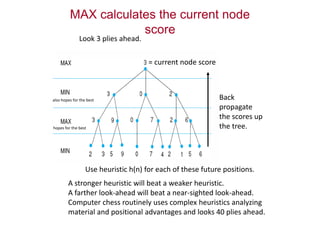 Use heuristic h(n) for each of these future positions.
Back
propagate
the scores up
the tree.
= current node score
MAX calculates the current node
score
hopes for the best
also hopes for the best
Look 3 plies ahead.
A stronger heuristic will beat a weaker heuristic.
A farther look-ahead will beat a near-sighted look-ahead.
Computer chess routinely uses complex heuristics analyzing
material and positional advantages and looks 40 plies ahead.
 