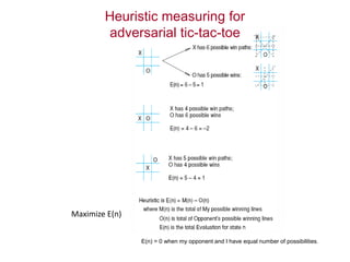 Heuristic measuring for
adversarial tic-tac-toe
Maximize E(n)
E(n) = 0 when my opponent and I have equal number of possibilities.
 