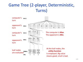 129
Game Tree (2-player, Deterministic,
Turns)
The computer is Max.
The opponent is Min.
At the leaf nodes, the
utility function
is employed. Big value
means good, small is bad.
computer’s
turn
opponent’s
turn
computer’s
turn
opponent’s
turn
leaf nodes
are evaluated
 