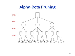 146
Alpha-Beta Pruning
5 2 10 11 1 2 2 8 6 5 12 4 3 25 2
max
min
max
eval
 