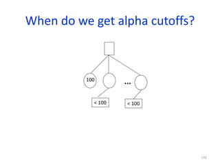 150
When do we get alpha cutoffs?
...
100
< 100 < 100
 