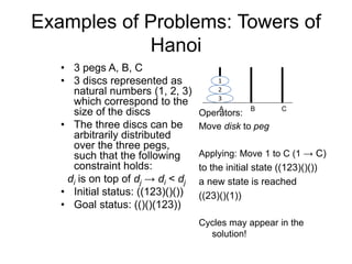 Examples of Problems: Towers of
Hanoi
• 3 pegs A, B, C
• 3 discs represented as
natural numbers (1, 2, 3)
which correspond to the
size of the discs
• The three discs can be
arbitrarily distributed
over the three pegs,
such that the following
constraint holds:
di is on top of dj → di < dj
• Initial status: ((123)()())
• Goal status: (()()(123))
3
2
1
A B C
Operators:
Move disk to peg
Applying: Move 1 to C (1 → C)
to the initial state ((123)()())
a new state is reached
((23)()(1))
Cycles may appear in the
solution!
 