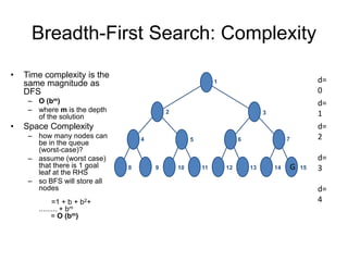 Breadth-First Search: Complexity
• Time complexity is the
same magnitude as
DFS
– O (bm)
– where m is the depth
of the solution
• Space Complexity
– how many nodes can
be in the queue
(worst-case)?
– assume (worst case)
that there is 1 goal
leaf at the RHS
– so BFS will store all
nodes
=1 + b + b2+
......... + bm
= O (bm)
1
3
7
15
14
13
12
11
10
9
8
4 5 6
2
d=
0
d=
1
d=
2
d=
3
d=
4
G
 