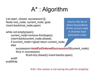 A* : Algorithm
List open, closed, successors={};
Node root_node, current_node, goal;
insert-back(root_node,open)
while not-empty(open);
current_node=remove-front(open);
insert-back(current_node,closed);
if (current_node==goal) return current_node;
else
successors=totalEstOrderedSuccessorsOf(current_node);
for(x in successors)
if(not-in(x,closed)) insert-back(x,open);
endIf
endWhile
74
N.B.= this version is not saving the path for simplicity
returns the list of
direct descendants
of the current node
in shortest total
estimation order
 