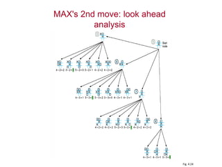 MAX's 2nd move: look ahead
analysis
Fig. 4.24
 
