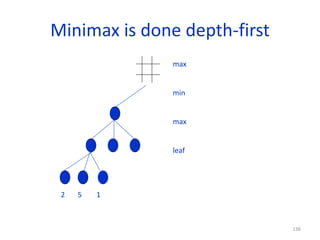 136
Minimax is done depth-first
max
min
max
leaf
2 5 1
 