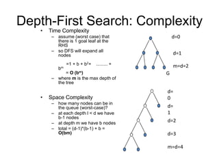 Depth-First Search: Complexity
• Time Complexity
– assume (worst case) that
there is 1 goal leaf at the
RHS
– so DFS will ...