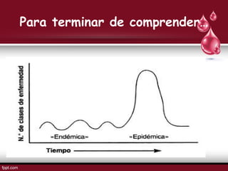 Para terminar de comprender…
 