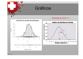 Gráficos

           Área bajo la curva = 1
 
