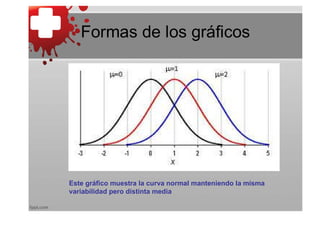Formas de los gráficos




Este gráfico muestra la curva normal manteniendo la misma
variabilidad pero distinta media
 