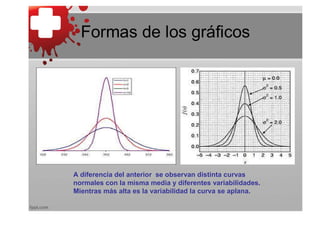 Formas de los gráficos




A diferencia del anterior se observan distinta curvas
normales con la misma media y diferentes variabilidades.
Mientras más alta es la variabilidad la curva se aplana.
 