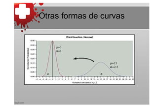 Otras formas de curvas
 