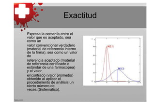 Exactitud

Expresa la cercanía entre el
valor que es aceptado, sea
como un
valor convencional verdadero
(material de referencia interno
de la firma), sea como un valor
de
referencia aceptado (material
de referencia certificado o
estándar de una farmacopea)
y el valor
encontrado (valor promedio)
obtenido al aplicar el
procedimiento de análisis un
cierto número de
veces.(Sistematico).
 