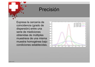 Precisión

Expresa la cercanía de
coincidencia (grado de
dispersión) entre una
serie de mediciones
obtenidas de múltiples
muestreos de una misma
muestra homogénea bajo
condiciones establecidas.
 