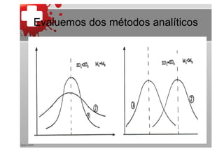 Evaluemos dos métodos analíticos
 