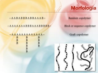 Morfología
–AABABBBABBAAAB–          Random copolymer

–AAAAAAABBBAAABBBBB–   Block or sequence copolymer


–AAAAAAAAAAAAA–            Graft copolymer
   B   B    B
   B   B    B
   B   B    B
       B    B
       B
       B




                                             11
 