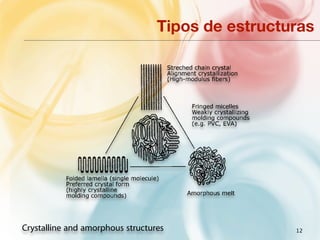 Tipos de estructuras




2.18   Crystalline and amorphous structures               12
 
