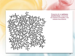 Esquema de un polímero
 amorfo-linear, mostrando
los enlaces principales y los
    enlaces secundarios.




                                14
 