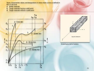 gure 4.4 Terms, characteristic values, and designations in stress-strain curves as defined in
         ISO 10 350 [4.4]
         a) Brittle materials
         b) Tough materials having a yield point
         d) Tough materials without a yield point




                                                                                                                Y




                                                                                                                                  X




                                                                                                              RELATIVE STRENGTH


                                                                                                 Z



                                                                                                Anisotropía de la madera




                                                                                                                                      21
 