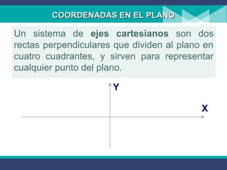 COORDENADAS EN EL PLANOCOORDENADAS EN EL PLANO
Un sistema de ejes cartesianos son dos
rectas perpendiculares que dividen al plano en
cuatro cuadrantes, y sirven para representar
cualquier punto del plano.
X
Y
 