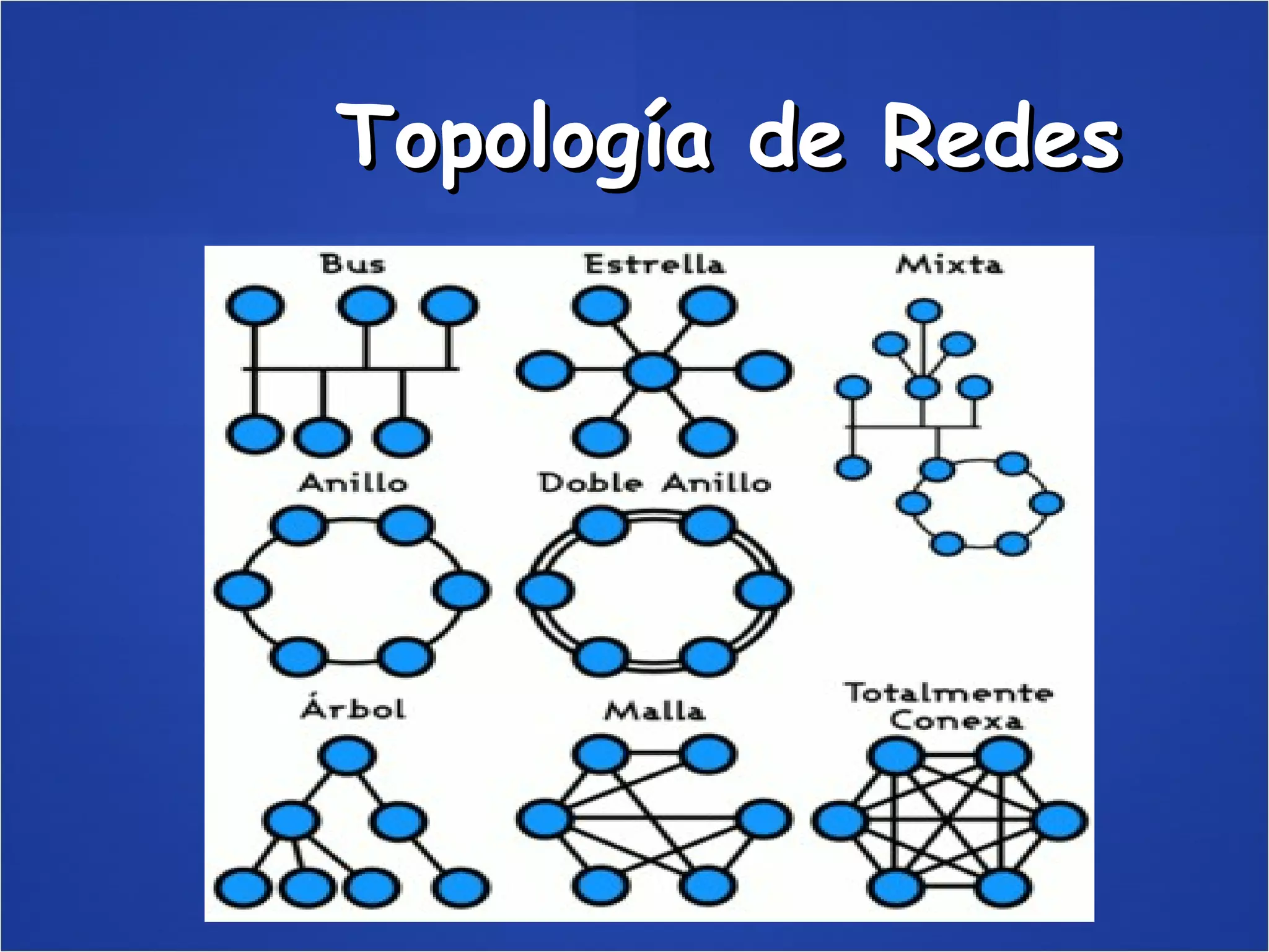 Topología de Redes 