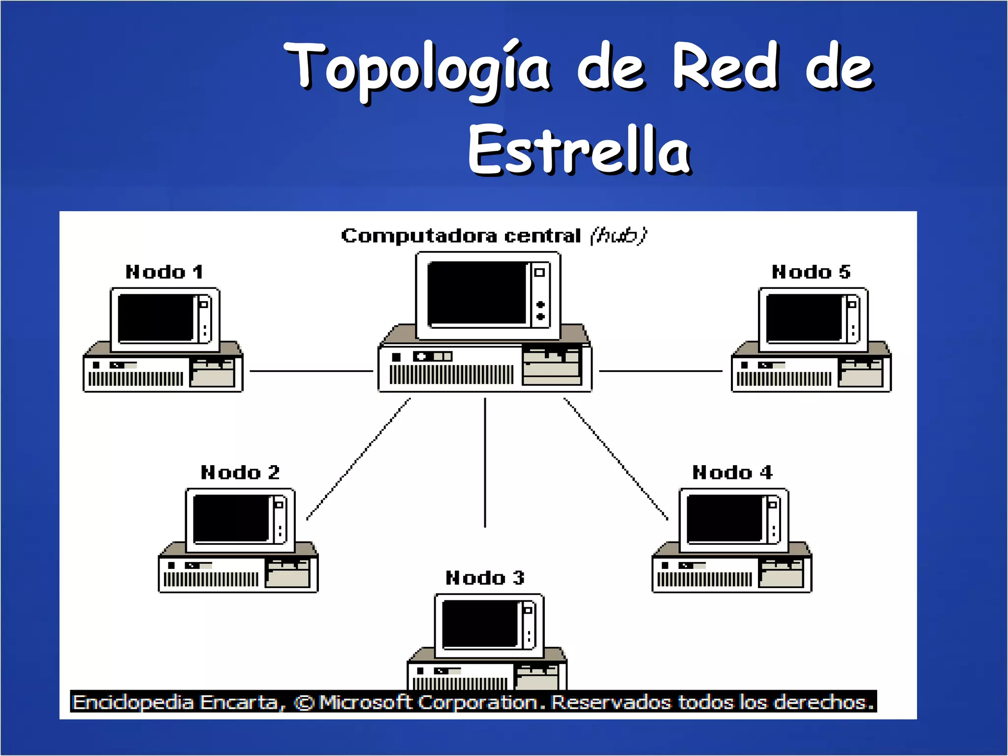 Topología de Red de Estrella 