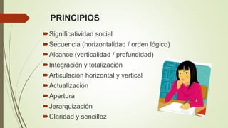 PRINCIPIOS
Significatividad social
Secuencia (horizontalidad / orden lógico)
Alcance (verticalidad / profundidad)
Integración y totalización
Articulación horizontal y vertical
Actualización
Apertura
Jerarquización
Claridad y sencillez
 