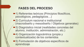 FASES DEL PROCESO
1) Referentes teóricos (Principios filosóficos,
psicológicos, pedagógicos…)
2) Currículum nacional e institucional
(macrodiseño y mesodiseño / Objetivos generales)
3) Diagnóstico inicial (realidades concretas del
alumno, institución, administración, etc.)
4) Organización logocéntrica (propia y
contextualizada) de los contenidos
5) Formulación de objetivos específicos de
aprendizaje
 