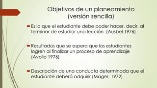 Objetivos de un planeamiento
(versión sencilla)
Es lo que el estudiante debe poder hacer, decir, al
terminar de estudiar una lección (Ausbel 1976)
Resultados que se espera que los estudiantes
logren al finalizar un proceso de aprendizaje
(Avolio 1976)
Descripción de una conducta determinada que el
estudiante deberá adquirir (Mager, 1972)
 