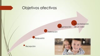 Objetivos afectivos
Recepción
Respuesta
Valoración
Organización
Caracterización
de un valor
 