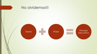 No olvidemos!!!
Teoría Práxis
Proceso
educativo
 