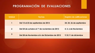 PROGRAMACIÓN DE EVALUACIONES
Unidad Fechas Registro de calificaciones
1 Del 12 al 23 de septiembre de 2013 24, 25, 26 de septiembre
2 Del 24 de octubre al 1º de noviembre de 2013 4, 5, 6 de Noviembre
3
Del 28 de Noviembre al 6 de Diciembre de 2013 9,10,11 de diciembre
 