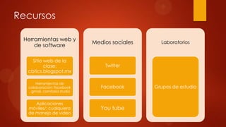 Recursos
Herramientas web y
de software
Sitio web de la
clase:
cbtics.blogspot.mx
Herramientas de
colaboración: facebook
, gmail, camtasia studio
Aplicaciones
móviles/: cualquiera
de manejo de video
Medios sociales
Twitter
Facebook
You tube
Laboratorios
Grupos de estudio
 