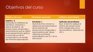 Objetivos del curso Resultados esperados Aptitudes desarrolladas
Objetivo 3:
Desarrollar la habilidad de
identificar, interpretar y
aplicar el sistema de
proyecciones ortogonales y
axonometricas que se utilizan
en la representación grafica
a traves del uso de la
computadora y el manejo
del software especializado
Resultado 1:
Qué el alumno conosca y
aplique los principios basicos
de los sistemas de
proyecciones ortogonales y
axonometricas del dibujo
utilizando el software
especializado y las Tic´s en la
educación
Aptitudes desarrolladas:
Qué el alumno aplique el
sistema de proyecciones
tanto ortogonolas como
axonometricas utilizando las
nTic´s
Objetivos del curso
 