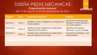 DISEÑA PIEZAS MECANICAS
Programación mensual
del 19 de agosto al 23 de septiembre de 2013
Semana Tema Asignación/Proyecto Objetivo
Semana 1 Tema 1
Realizar croquis, diagramas y esquemas a
mano alzada
Dominar los metodos de
trazado a mano alzada y
con instrumentos
Semana 2
Tema 2
Realiza croquis diagramas y esquemas
utilizando instrumentos
Identificar el equipo,
dominar su uso y manejo
Semana 3
Tema 3
Introduccion al software de aplicación
que se utilizara en la clase
Conocer la interfase y las
herramientas
1ª
unidad
 