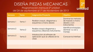 DISEÑA PIEZAS MECANICAS
Programación mensual 2ª unidad
del 24 de septiembre al 1º de Noviembre de 2013
Semana Tema Asignación/Proyecto Objetivo
Semana 1 Tema 1
Realizar croquis, diagramas y
esquemas a mano alzada
Dominar los metodos
de trazado a mano
alzada y con
instrumentos
Semana 2
Tema 2
Realiza croquis diagramas y
esquemas utilizando instrumentos
Identificar el equipo,
dominar su uso y
manejo
Semana 3
Tema 3
Introduccion al software de
aplicación que se utilizara en la
clase
Conocer la interfase
2ª
unidad
 