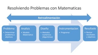 Resolviendo Problemas con Matematicas
Problema
• Determinar
problema y
objetivos
Analisis
• Modelo
Matematico
Diseño
• Metodos
numericos
(Algoritmos)
Instrumentacion
• Programar
Resultado
• Revisar
resultados
y objetivos
Retroalimentación
 