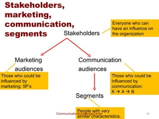 Intro analysis for target audience segmentation | PPT